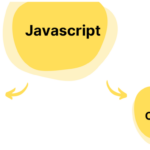 Rest and Spread Operators in JavaScript