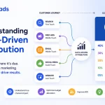 Data-Driven Attribution Works