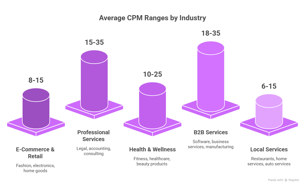 E-Commerce & Retail_ $8-$15 CPM - visual selection