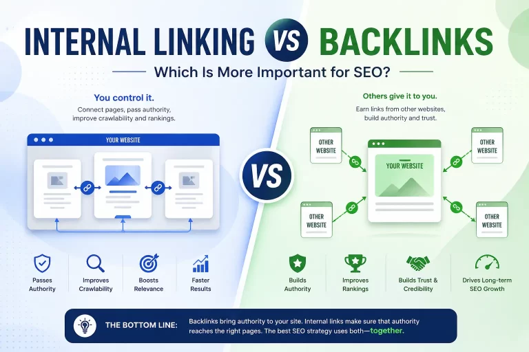 Internal Linking vs Backlinks